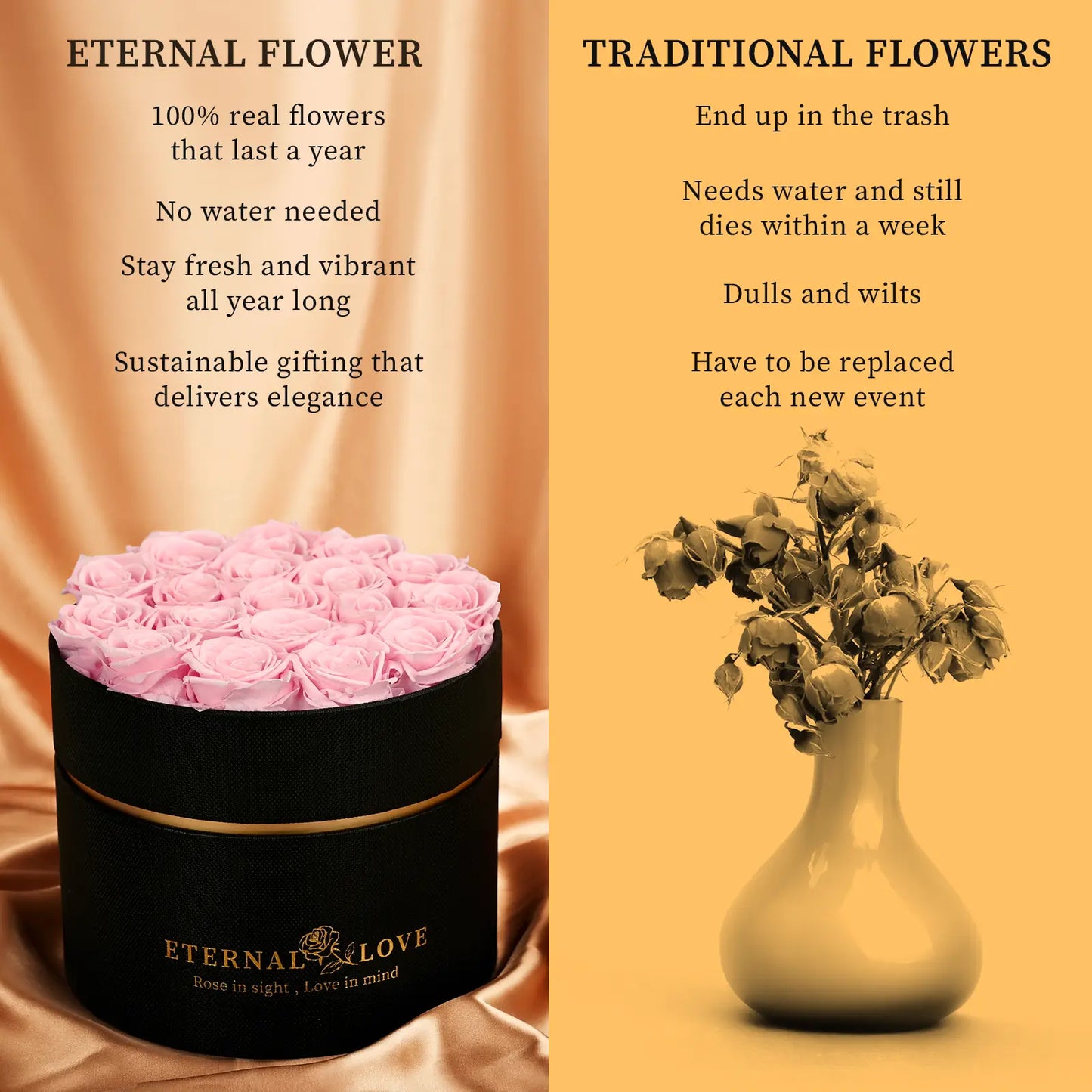 LIFELUM Forever Flowers with Scented Candle in Box-Pink Roses_ETERNAL FLOWER